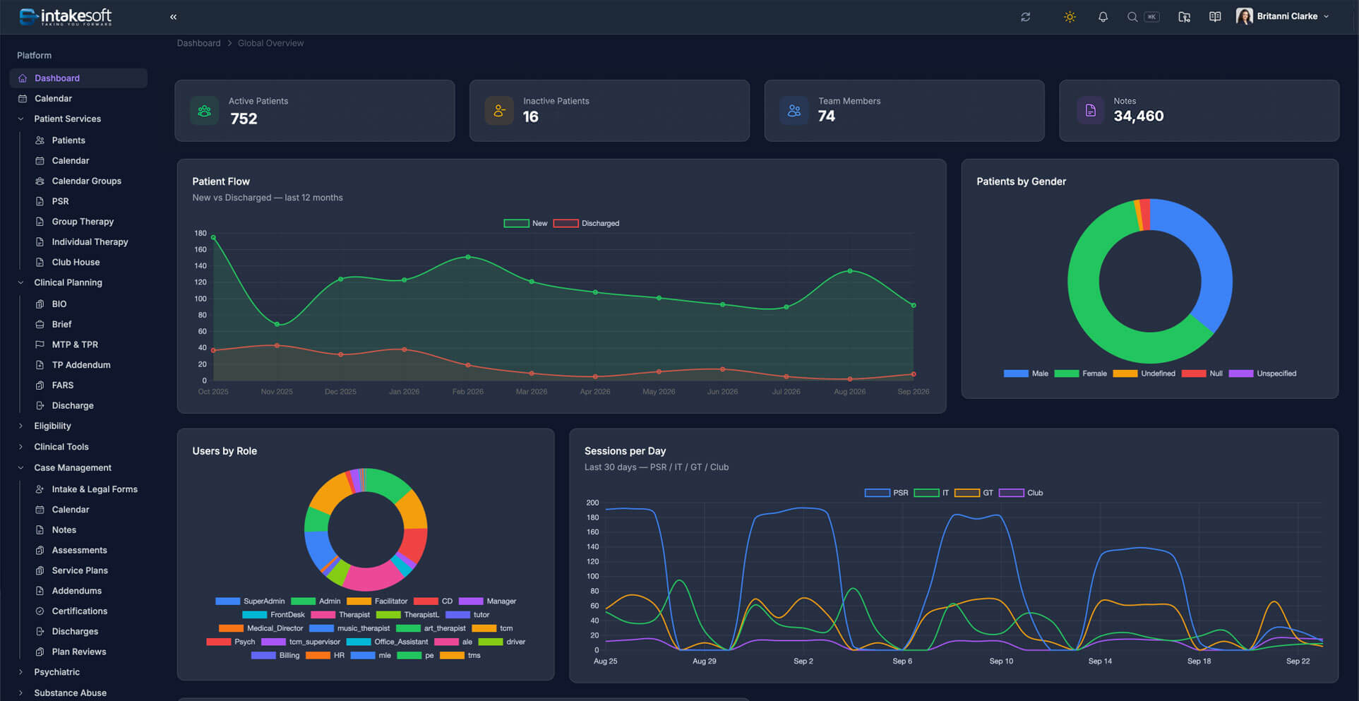 intakesoft dashboard dark
